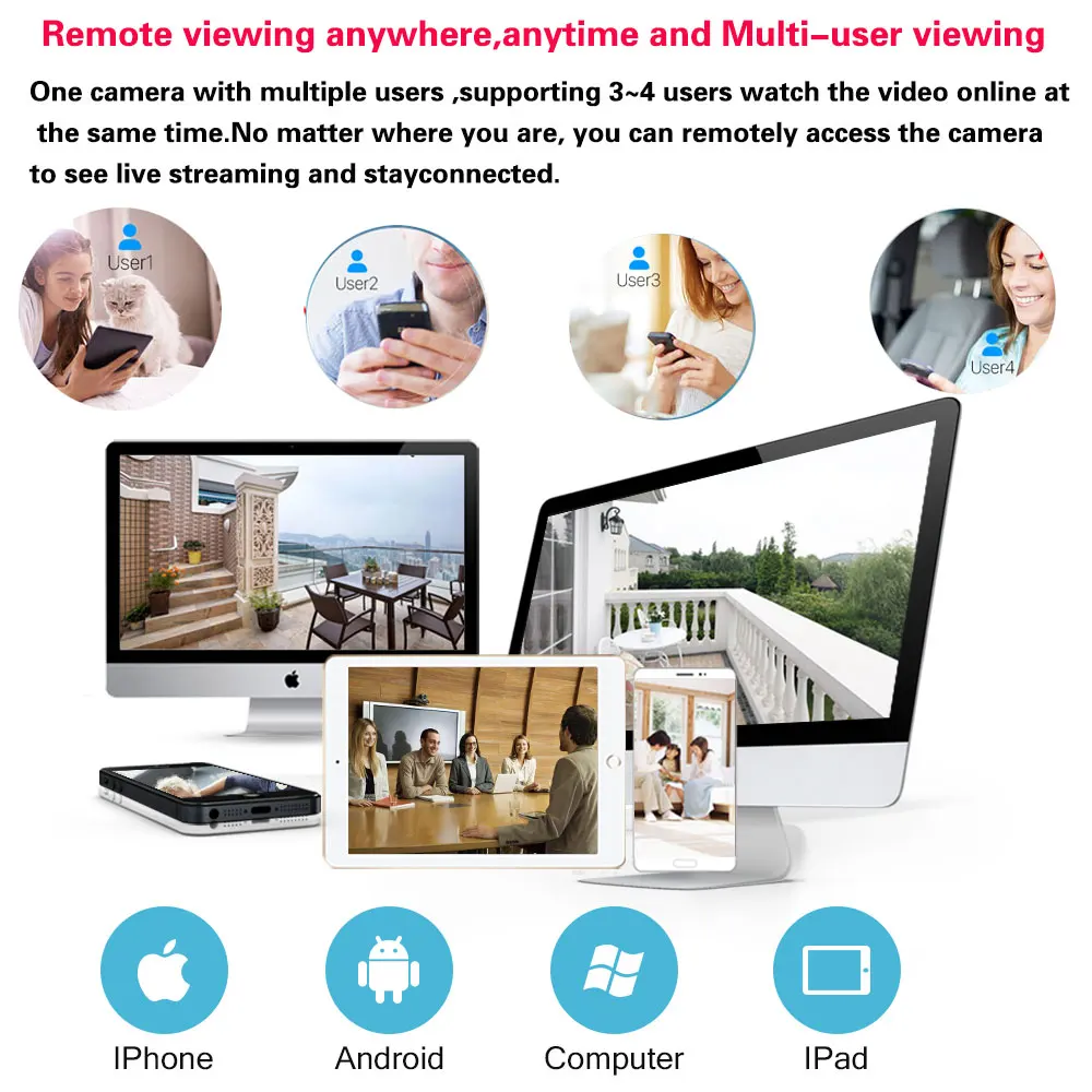 Smart Life 5MP WiFi IP Camera  - Sneakers Er recensie en prijs
